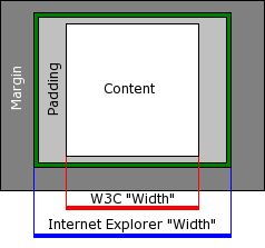 box-model-bug